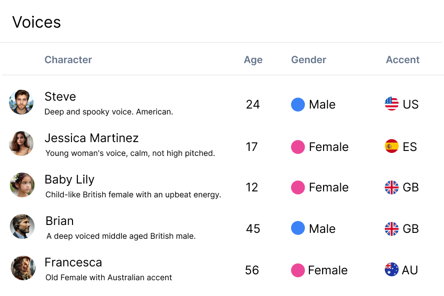 AI voices for characters